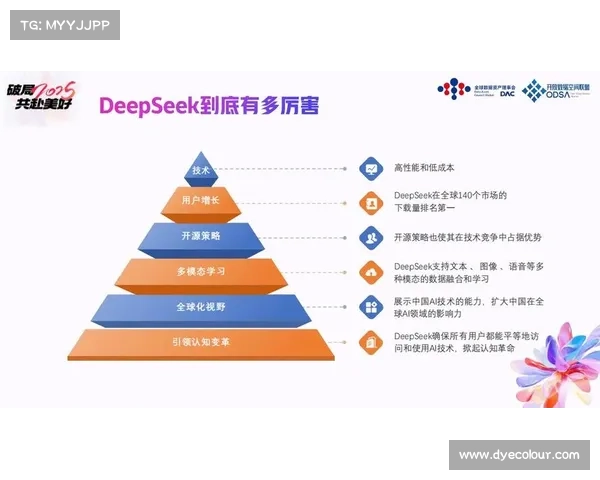 深度解析DeepSeek培训四大核心优势助力职业成长 深度解析DeepSeek培训四大核心优势助力职业成长